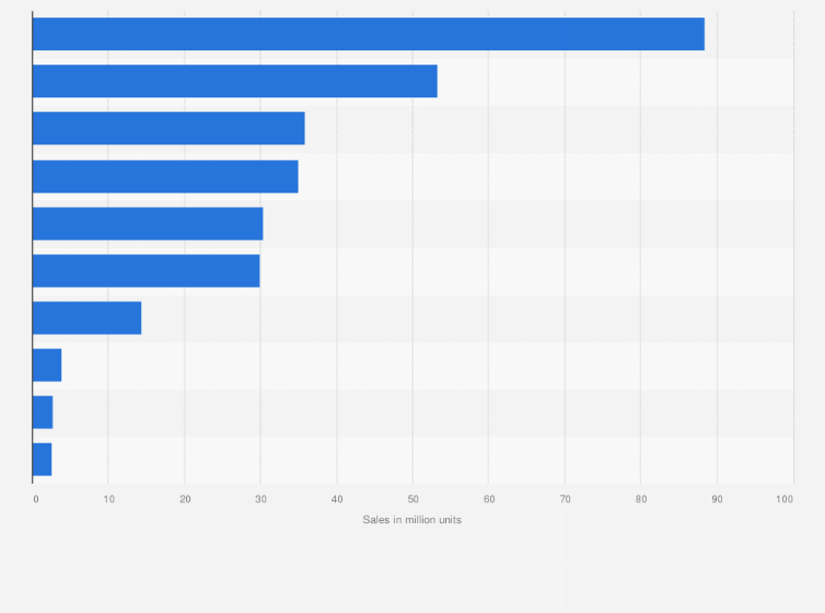 Statistic: Unit sales of the leading frozen vegetables in the United States in 2024, by type (in million units)