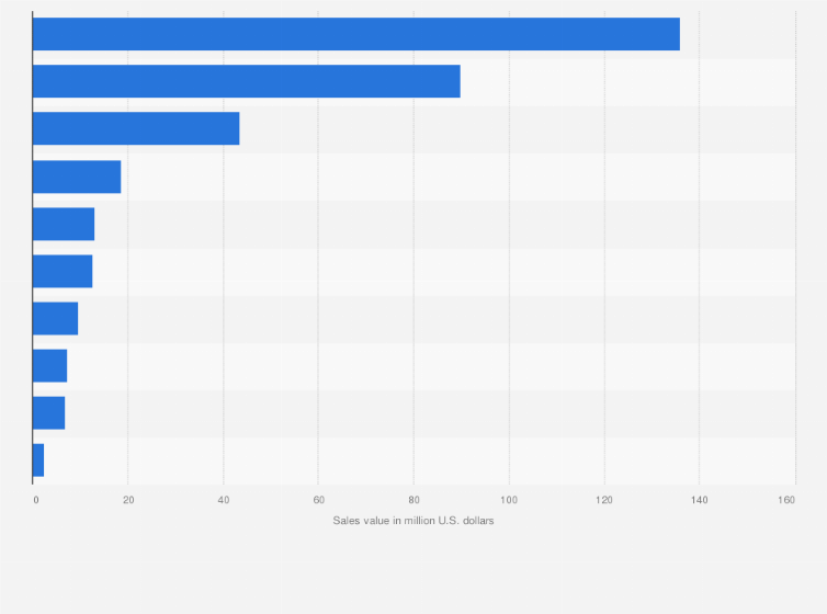 Statistic: Sales value of the leading natural cheese-string or sticks brands in the United States in 2024 (in million U.S. dollars)