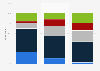 The extent to which people in the United States consider sharing economy services to be trustworthy in 2019, by age