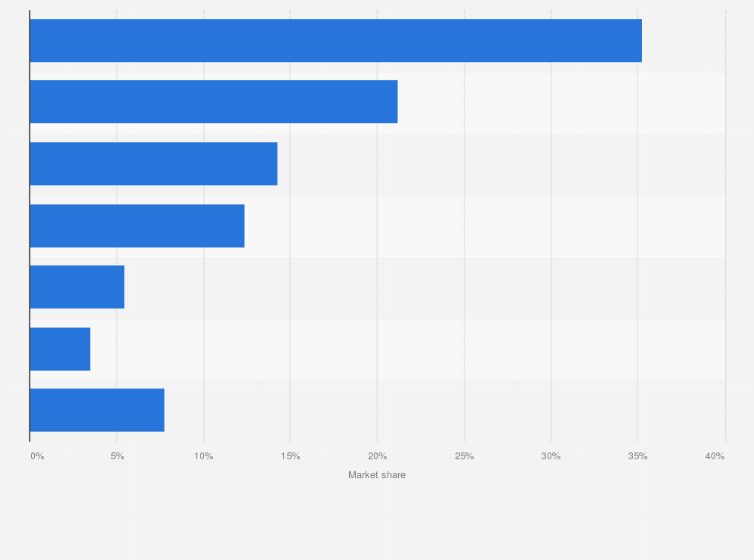 Statistic: Share of the cosmetics and skin care sales in Hong Kong in 2016, by distribution channel