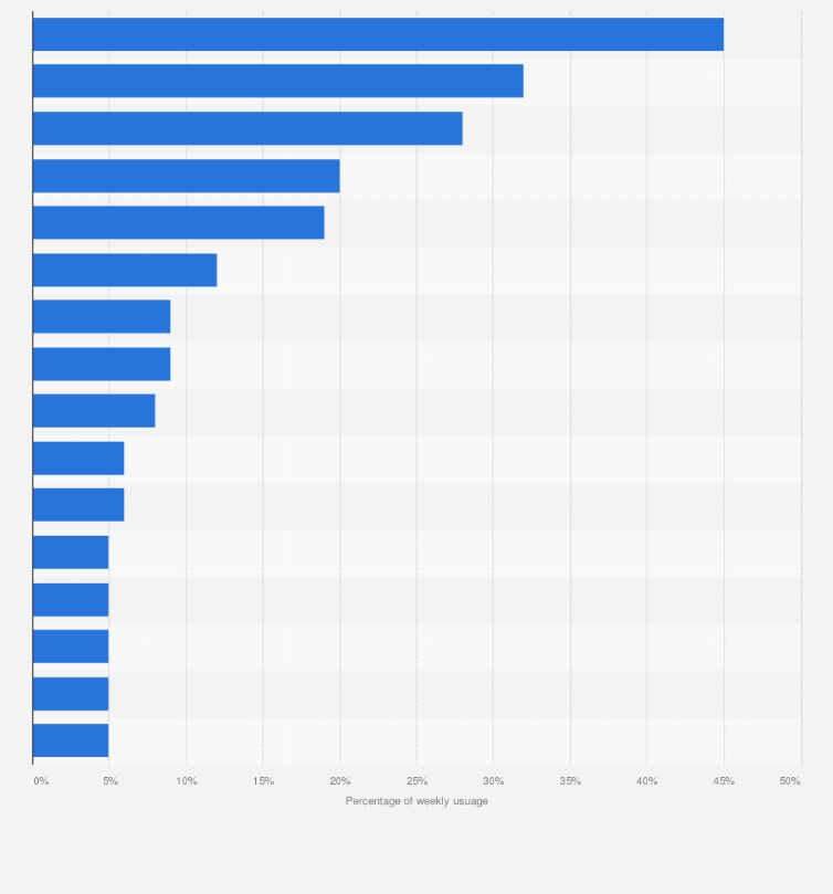 Statistic: Leading online news brands in the Netherlands as of February 2024, by weekly reach
