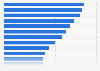 Emerging research approaches used in the market research industry worldwide in 2022