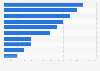 Leading national soccer team players in Finland as of June 2025, by market value (in 1,000 euros)