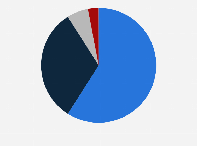 Statistic: Distribution of foreign-language book market turnover in the Netherlands in 2019, by genre