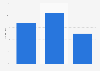Distribution of book sales in the Netherlands in 2021, by genre