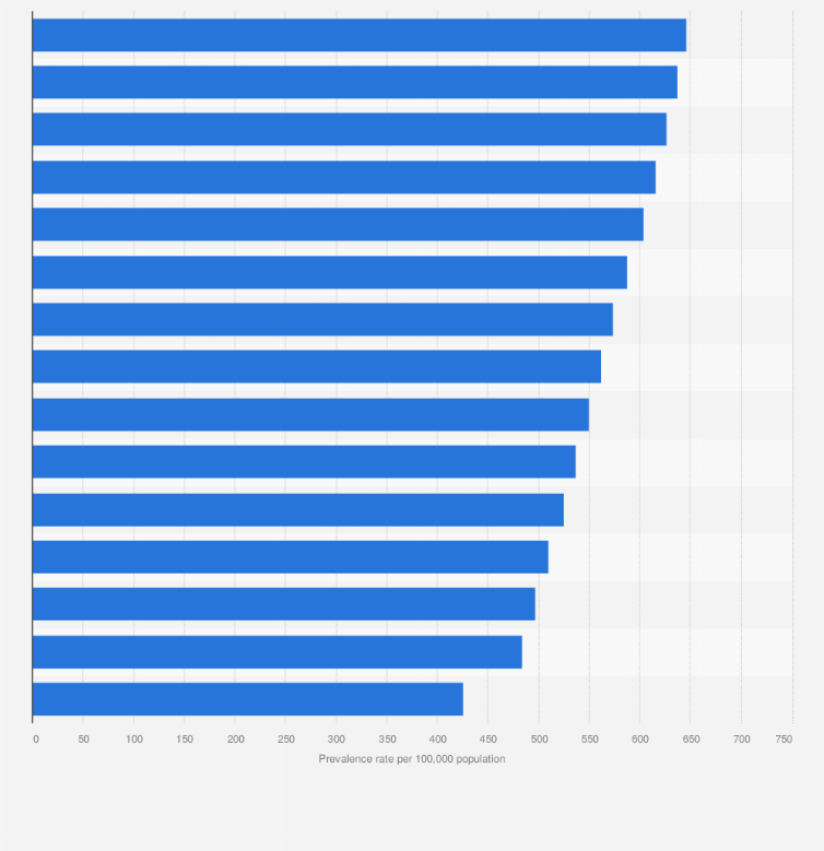 Statistic: Prevalence rate of autism spectrum disorders in Italy in 2017, by age group (per 100,000 population)