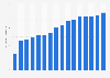 Palm kernel oil production in Brazil from 2008 to 2023 (in 1,000 metric tons)