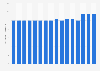 Production volume of coconut oil in Mexico from 2008 to 2023* (in 1,000 metric tons)