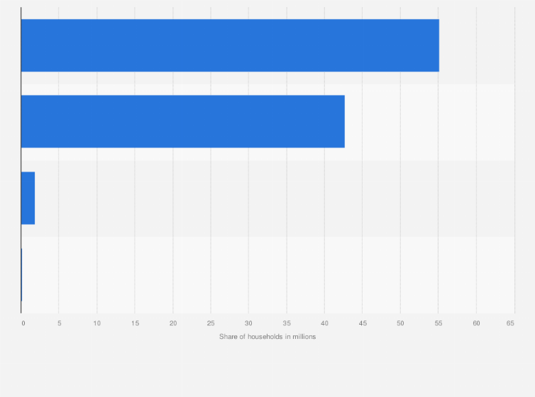 Statistic: Distribution of ordinary households in Japan in 2015, by housing type