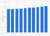 Total value of bank loans in Ukraine from January to October 2024 (in billion Ukrainian hryvnia)