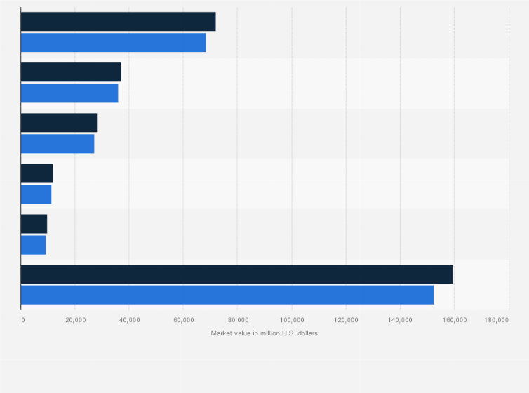 Statistic: Market value of coatings worldwide in 2017 and 2018, by region (in in million U.S. dollars)