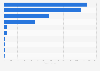 Amount of wood pellets used in the manufacturing sector in Japan in 2022, by industry (in metric tons)