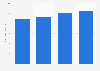 Revenue of NH Foods Ltd. from 2020 to 2023 (in trillion Japanese yen)