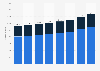 Number of telecommuting workers in the Netherlands from 2013 to 2020 (in 1,000s)