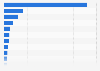 Market share in the three-wheeler sector across India in financial year 2024, by original equipment manufacturer