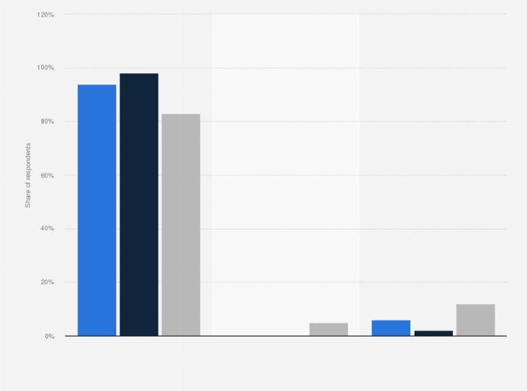Statistic: Cloud spending plan for the coming year in organizations in Nigeria, Kenya and South Africa as of 2018