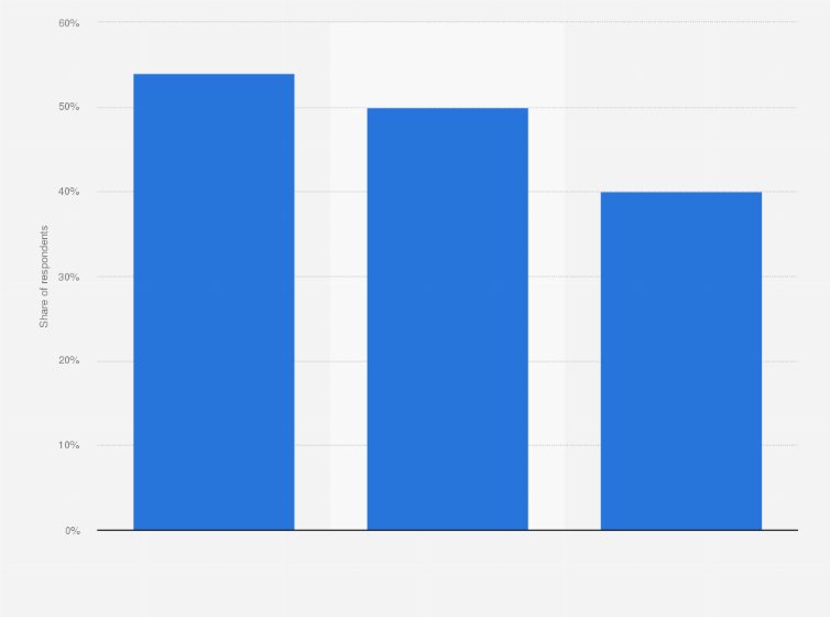 Statistic: Religiously unaffiliated population in the Netherlands in 2017, by upbringing