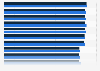 Customer satisfaction with industry sectors in the United Kingdom (UK) in 2023 and 2024