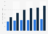 Total number of Confucius Institutes and Confucius Classrooms worldwide from 2013 to 2018