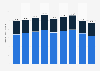 Shipments per day of FedEx Freight between FY 2016 and FY 2024, by type (in 1,000s)
