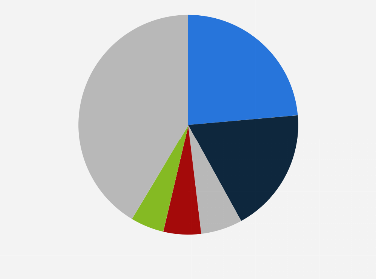 Statistic: Market share of the leading bottled water brands in China in 2023