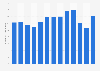 Number of people employed in the tourism sector in the Crete region of Greece from 2010 to 2022 (in 1,000s)