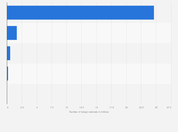 Statistic: Number of foreign nationals with "temporary visitor" residence status newly entering Japan in 2018, by purpose of visit (in millions)