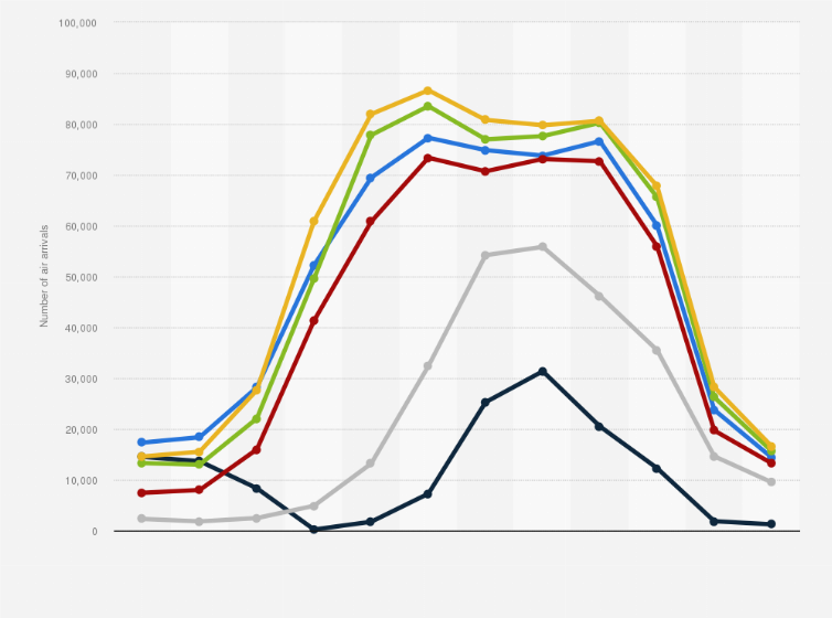 Statistic: Number of domestic air arrivals in Santorini, Greece from 2019 to 2024, by month