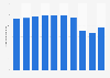 Net sales of the men's grooming business of Mandom Corporation from fiscal year 2014 to 2023 (in billion Japanese yen)