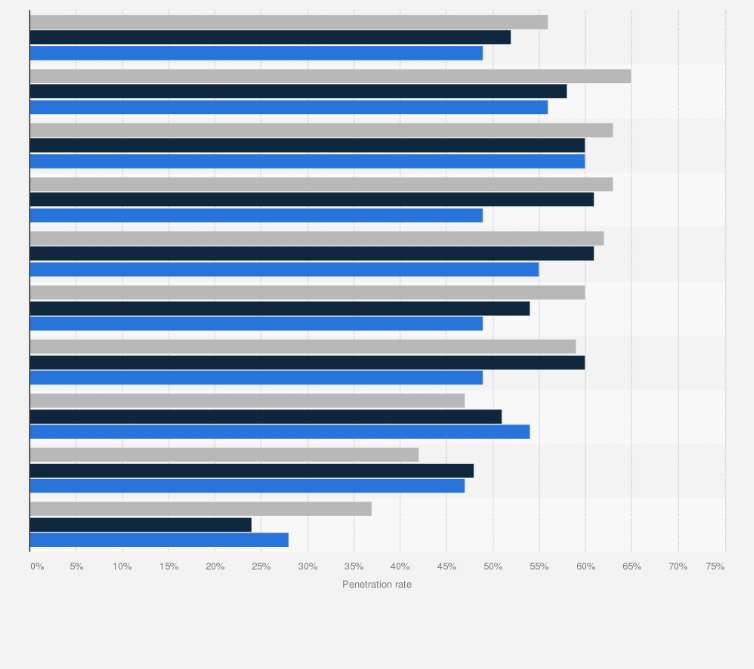 Statistic: Penetration rate of cloud applications in Belgium from 2013 to 2017, by sector