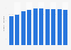 Number of employees working for Aisin Corporation from fiscal year 2015 to 2024 (in 1,000s)