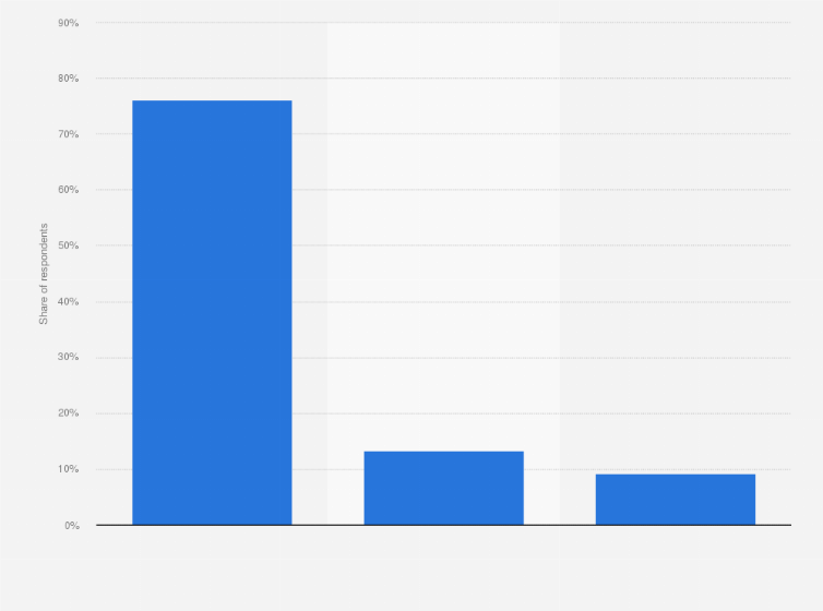Statistic: Where did you get your tattoo?