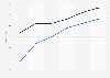 Average credit score of new car loans and leases and leases in the United States from 2020 to 2025