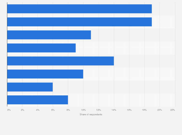 Statistic: Annual marketing budgets in public libraries in the United States in 2018
