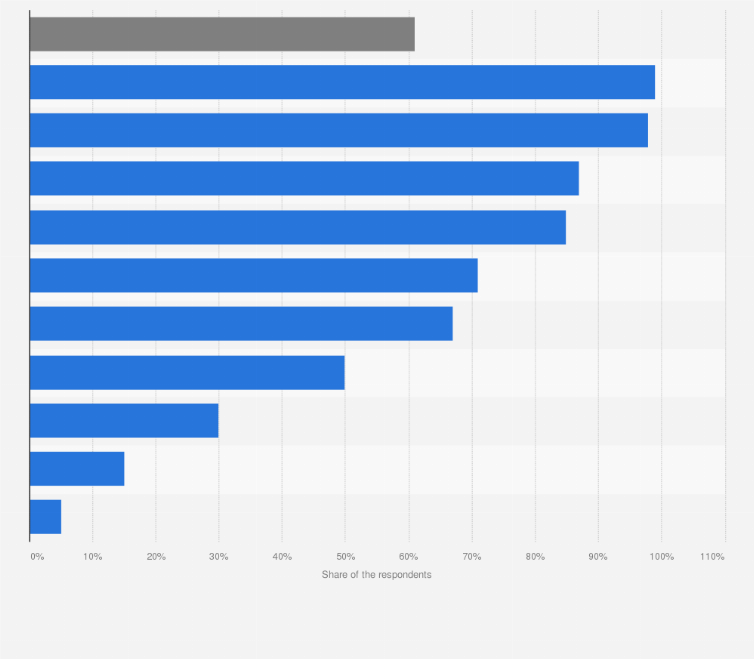 Statistic: Are you concerned about global warming?*