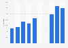 Number of visitors at the Tuska Open Air metal festival in Finland from 2015 to 2024