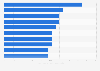 Hospitals with the highest number of diagnostic imaging equipment units in Mexico in 2024