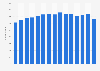 Number of enterprises for the retail sale of games and toys in specialized stores in Turkey from 2009 to 2023