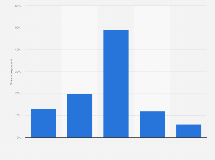 Statistic: Do you read more or less e-books in comparison to last year?