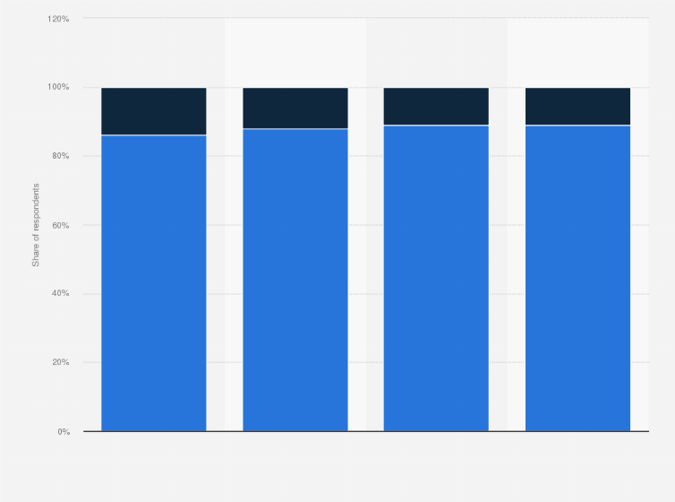Statistic: If the price is the same, would you prefer to buy a paper book or an e-book?
