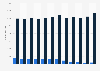 Revenues of pay TV groups in Italy from 2012 to 2023, by type (in million euros)