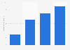 Total assets of SBI Holdings, Inc. from 2020 to 2023 (in trillion Japanese yen)