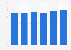 Computer usage rate in enterprises in China from 2011 to 2016