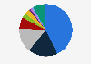 Distribution of the art market value worldwide in 2024, by country
