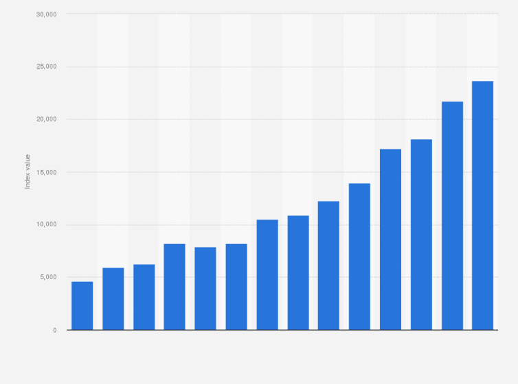 Statistic: Average annual performance of the Nifty 50 Index in India from 2011 to 2024