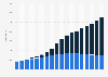 ECM and MEMS microphone unit sales worldwide from 2005 to 2022 (in millions)