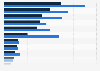 Leading mortgage lenders in the United Kingdom (UK) from 2022 to 2023, by value of gross lending (in billion GBP)