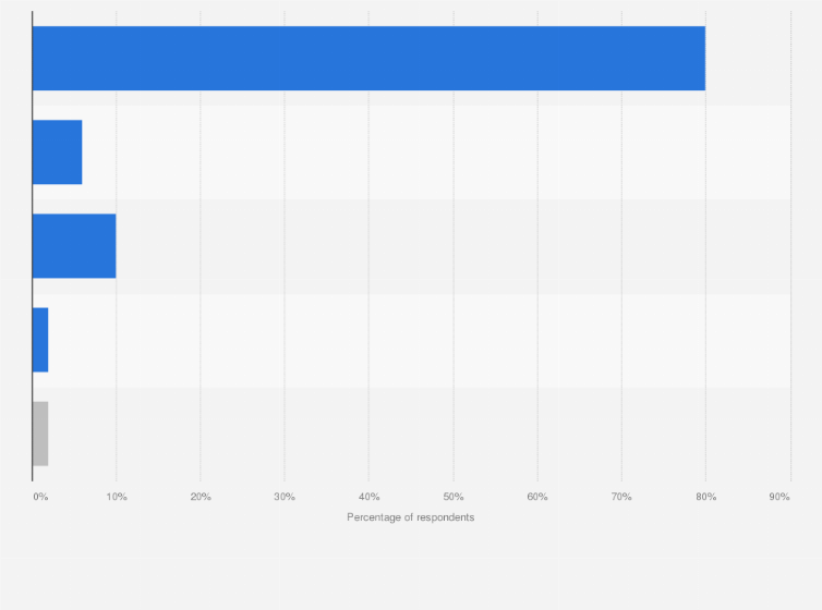 Statistic: Generally speaking, would you say that there are more immigrants who are staying legally or staying illegally in Denmark?