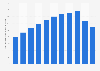 Average monthly salaries among full-time workers in Japan in 2024, by age group (in 1,000 Japanese yen)