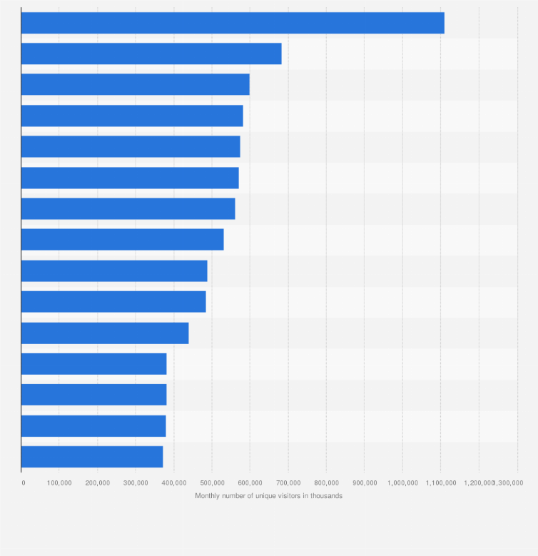 Statistic: Leading apps in China in April 2019, based on number of monthly unique visitors (in 1,000s)